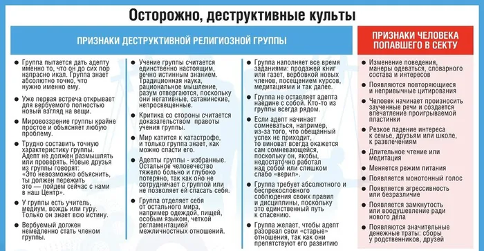 Д